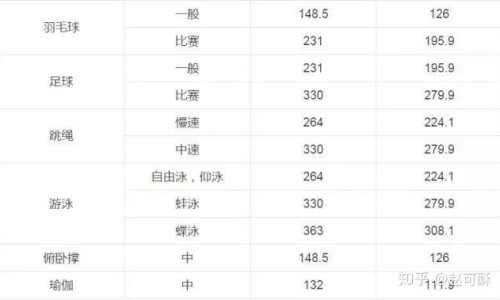 脂肪腿做什么运动减脂网-分享脂肪腿是什么原因造成的，脂肪腿怎么瘦最快知识库